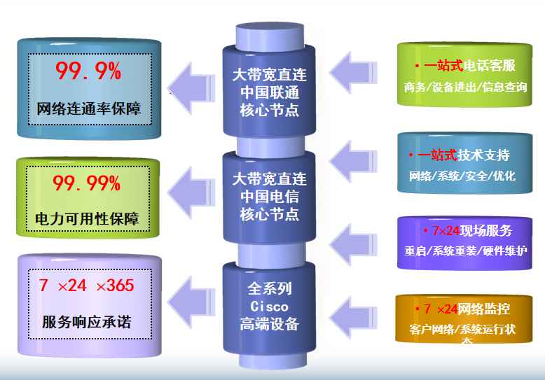 祁东机房网络